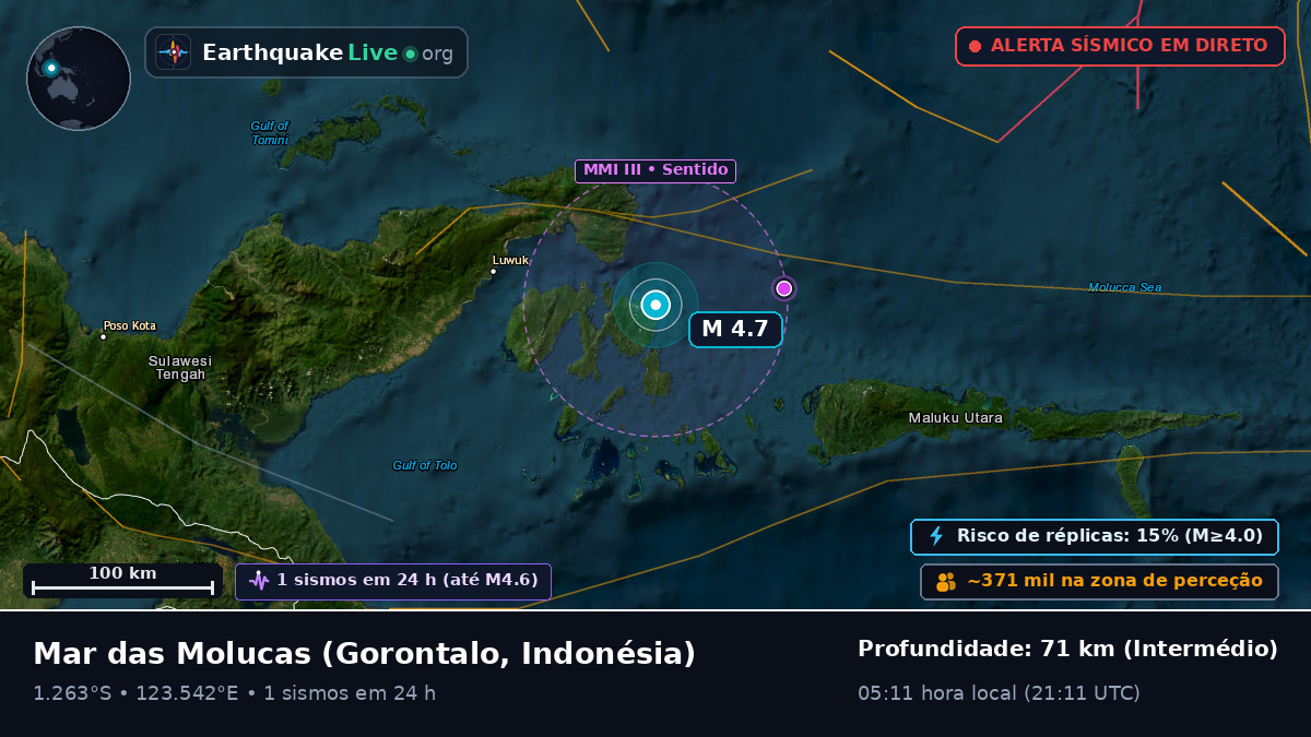 Mar das Molucas (Indonésia)