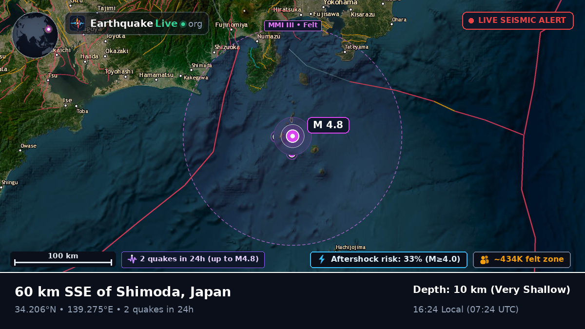 Off the coast of Shizuoka, Japan
