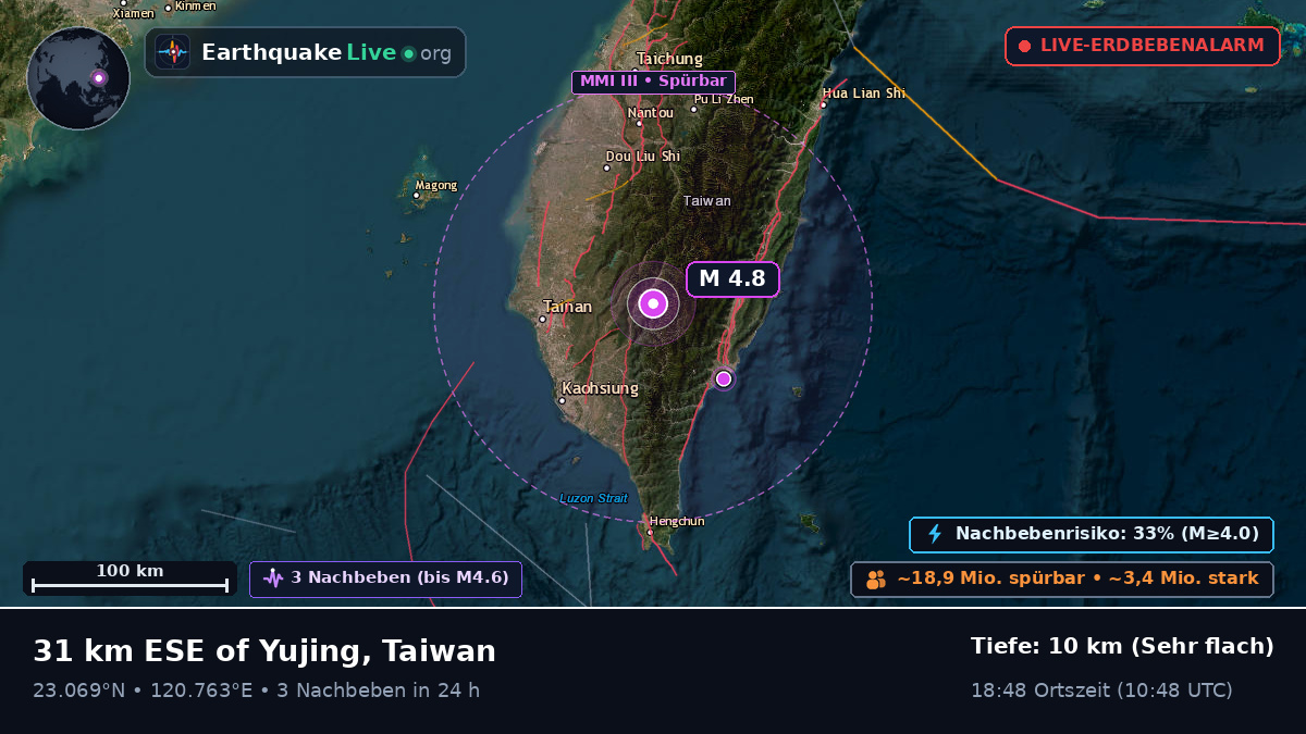 Pingtung, Taiwan