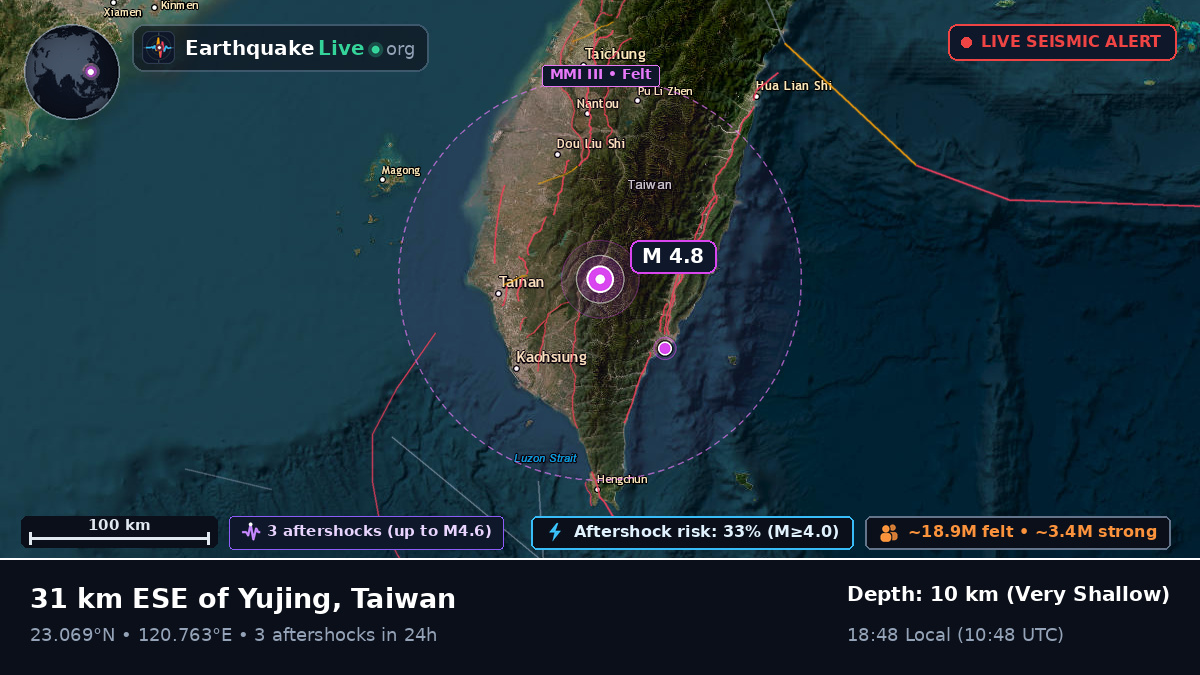 Pingtung, Taiwan