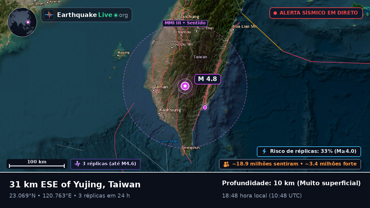 Pingtung, Taiwan