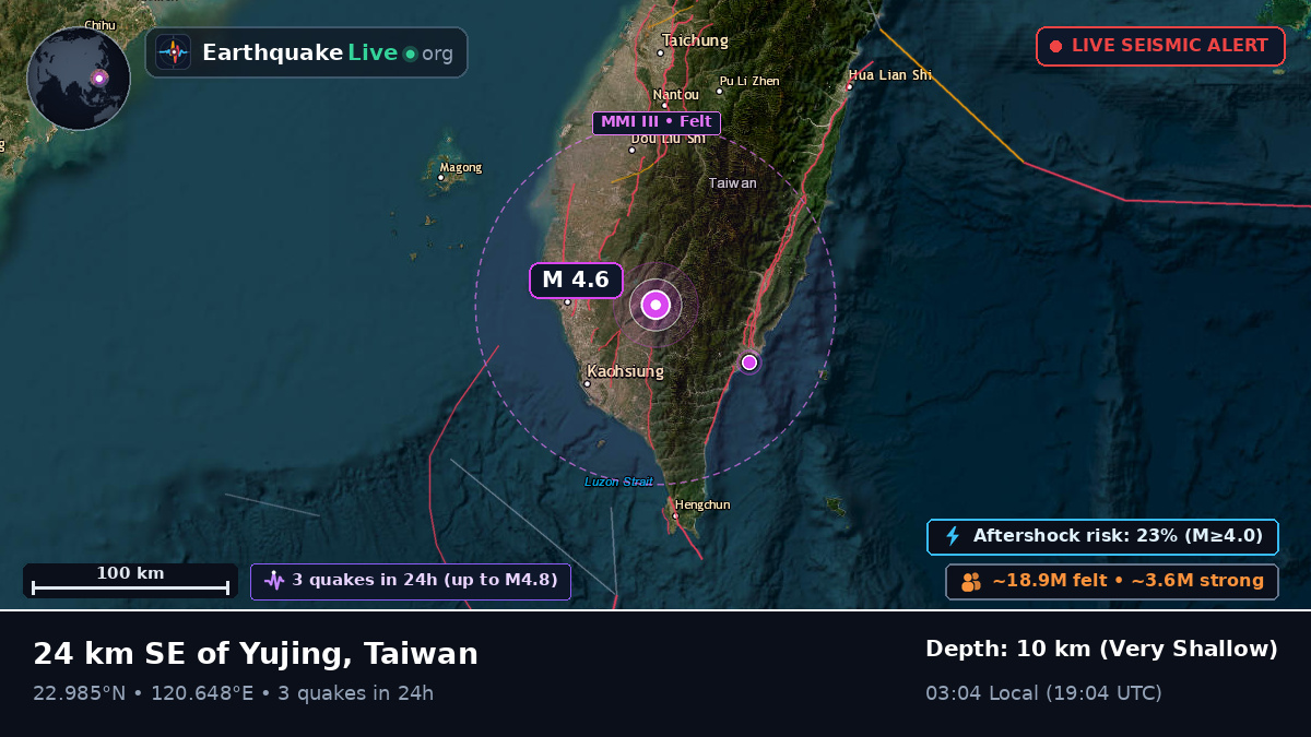 Pingtung, Taiwan