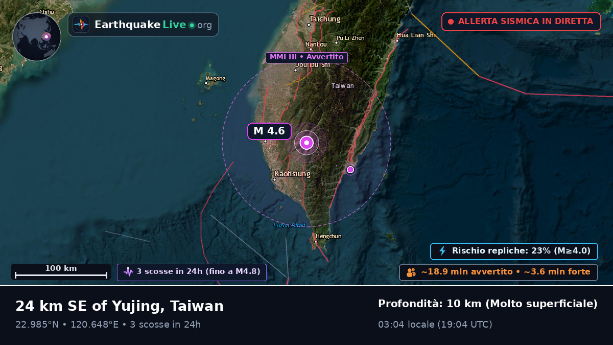 Pingtung, Taiwan