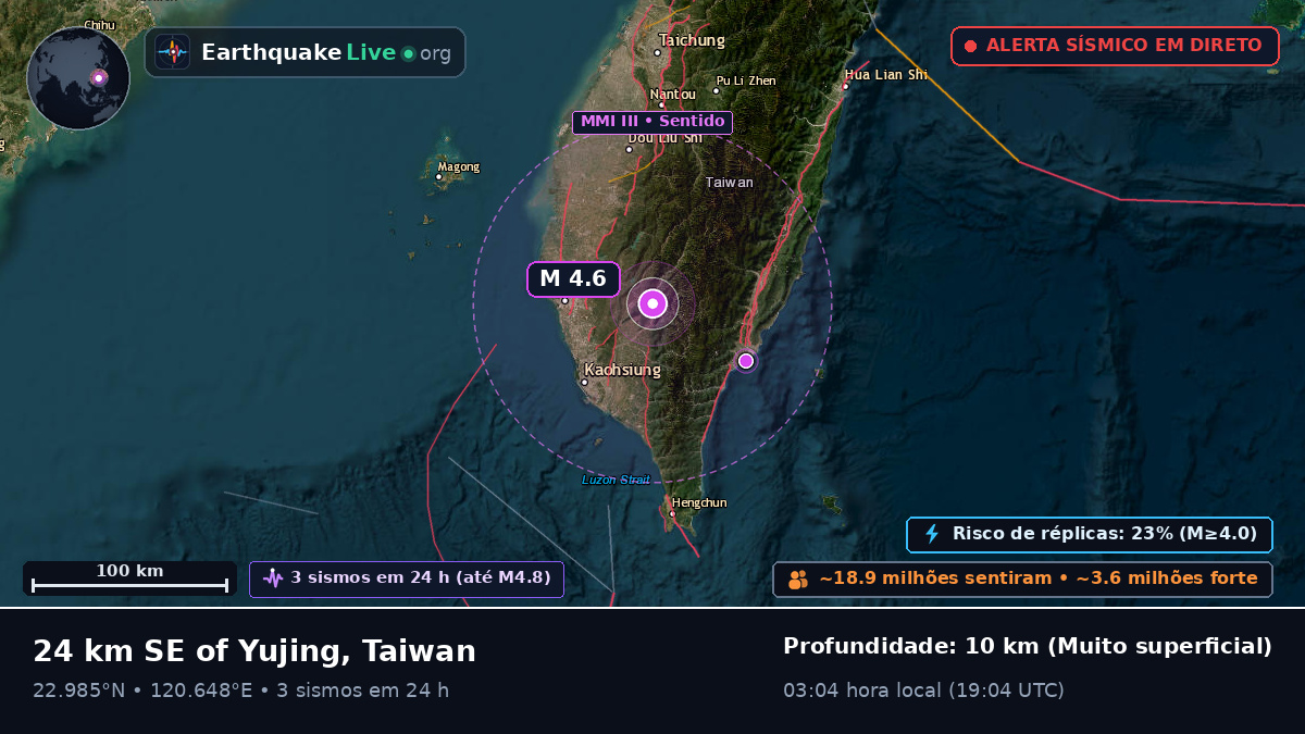 Pingtung, Taiwan