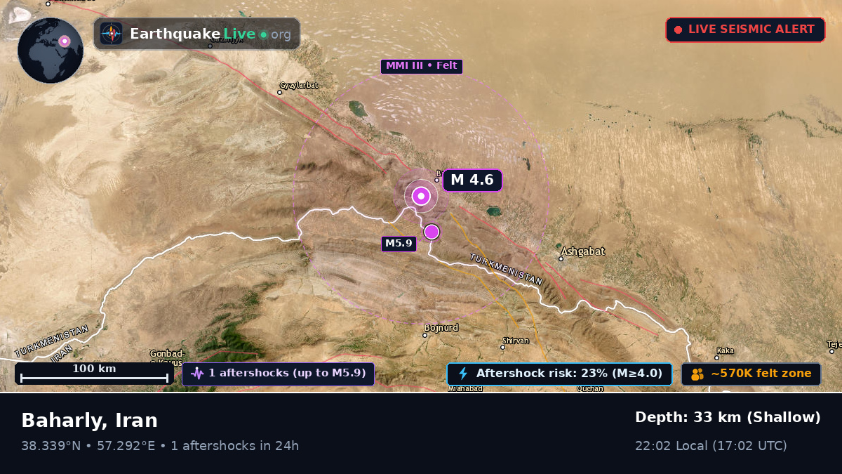 North Khorasan, Iran