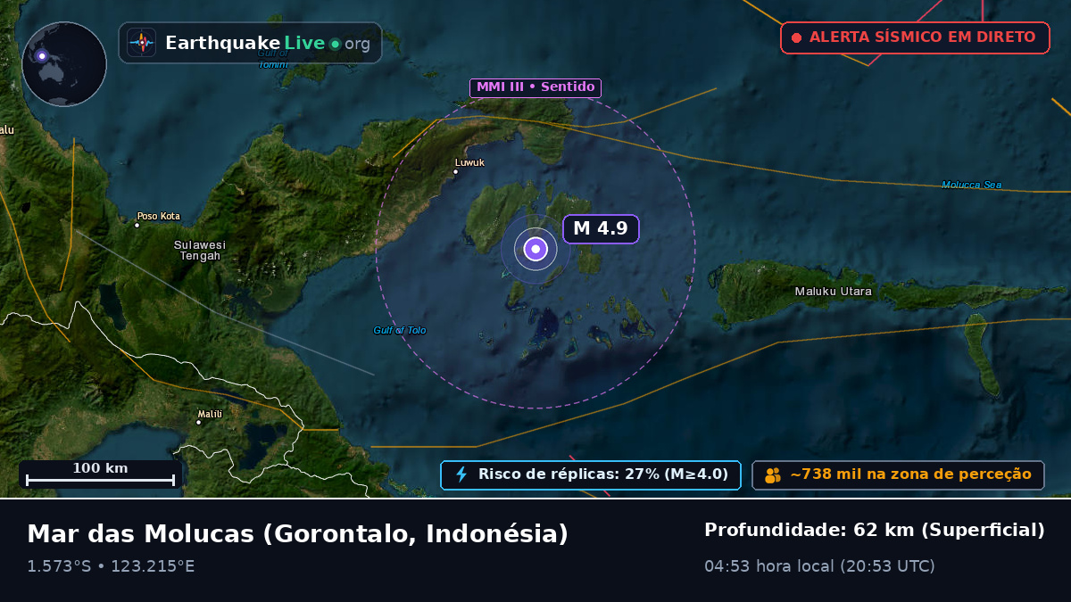 Mar das Molucas (Indonésia)