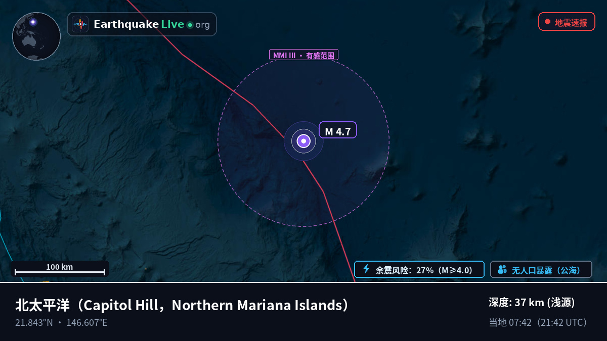 北太平洋 (Northern Mariana Islands)