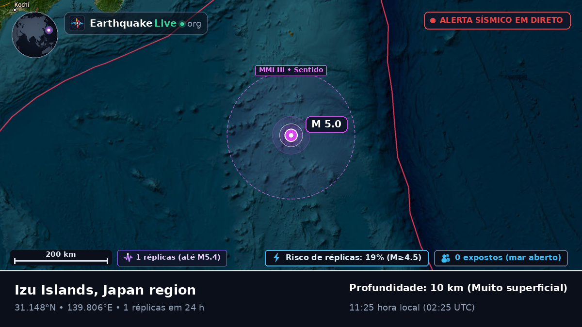 Oceano Pacífico Norte (Japão)
