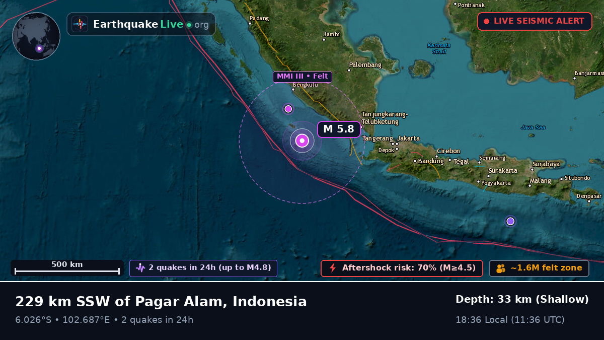 Indian Ocean (Indonesia)