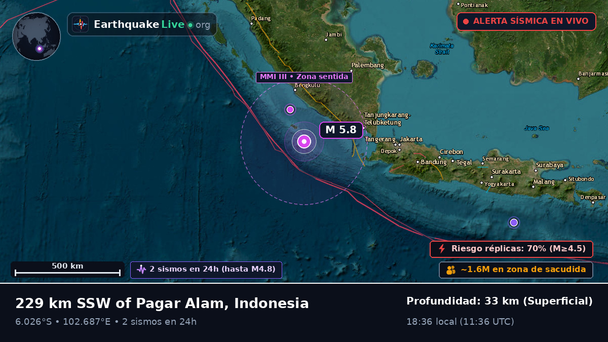 Océano Índico (Indonesia)