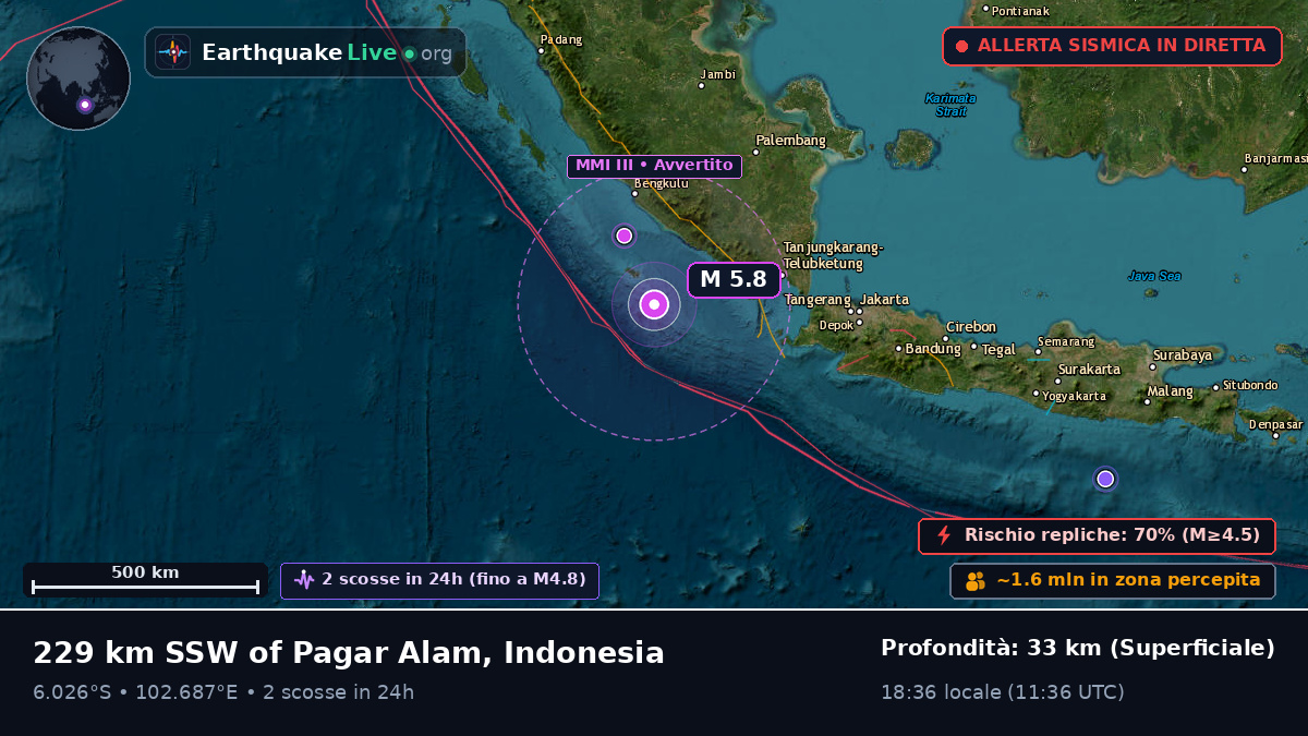 Oceano Indiano (Indonesia)