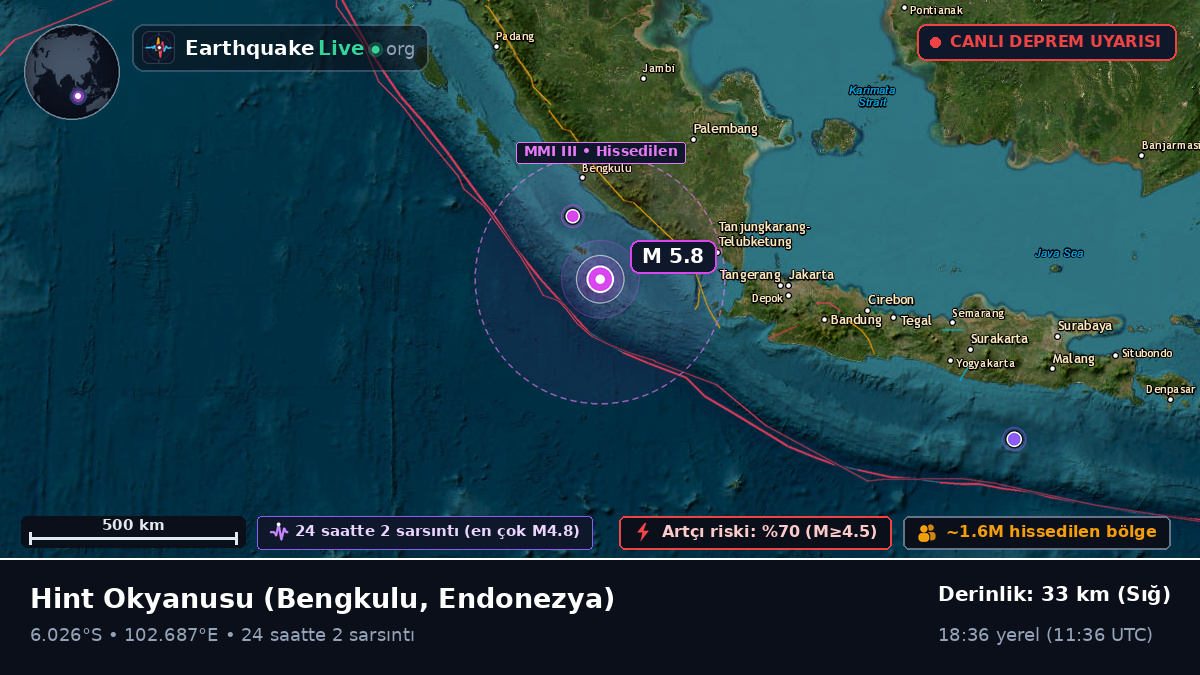 Hint Okyanusu (Endonezya)