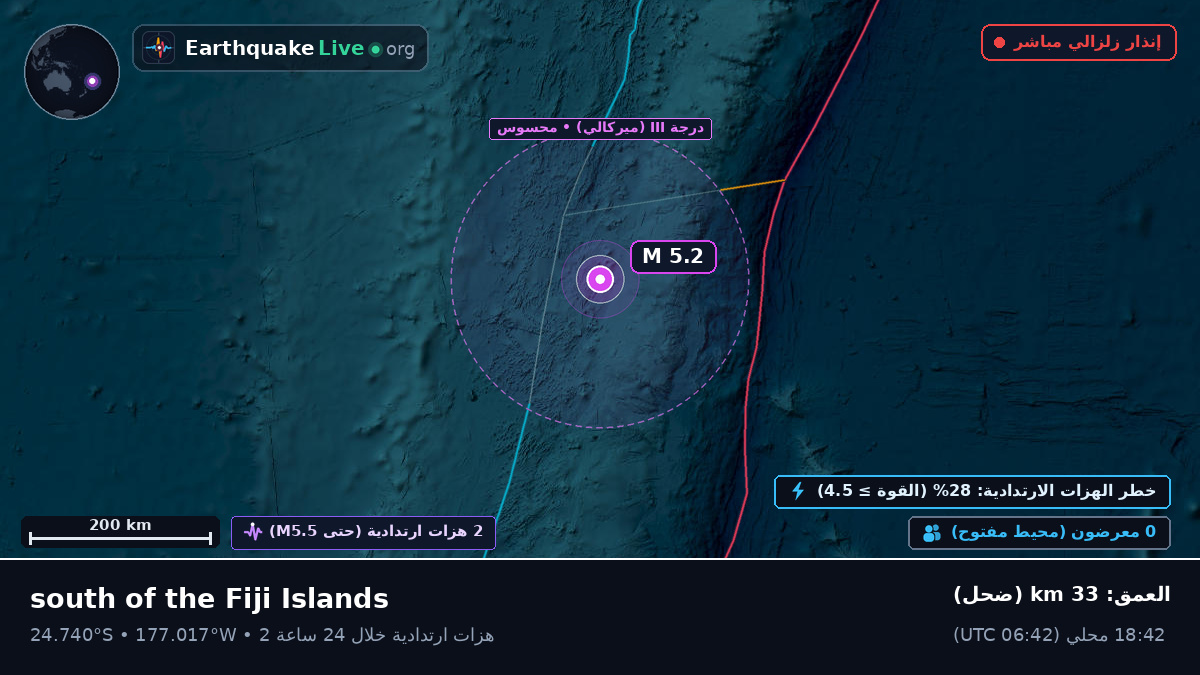 جنوب المحيط الهادئ (تونغا)