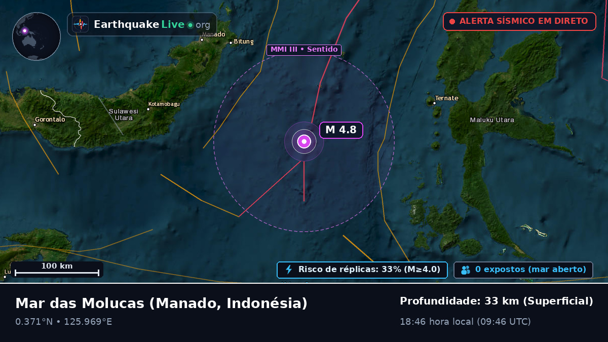 Mar das Molucas (Indonésia)