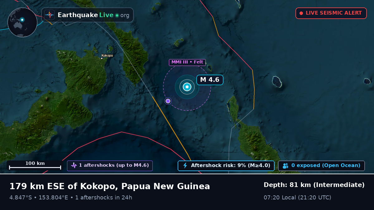 Off the coast of Rabaul, Papua New Guinea