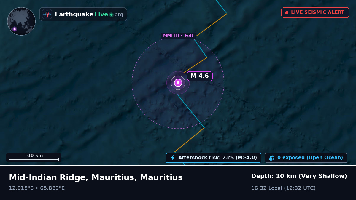 Indian Ocean (Mauritius)