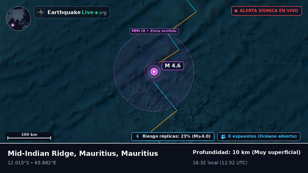 Océano Índico (Mauritius)