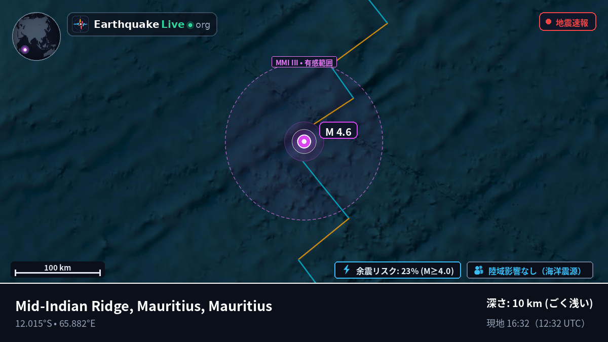 インド洋 (Mauritius)