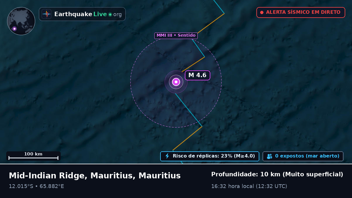 Oceano Índico (Mauritius)