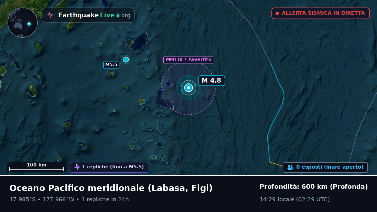 Oceano Pacifico meridionale (Figi)