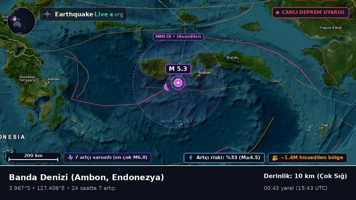 Banda Denizi (Endonezya)