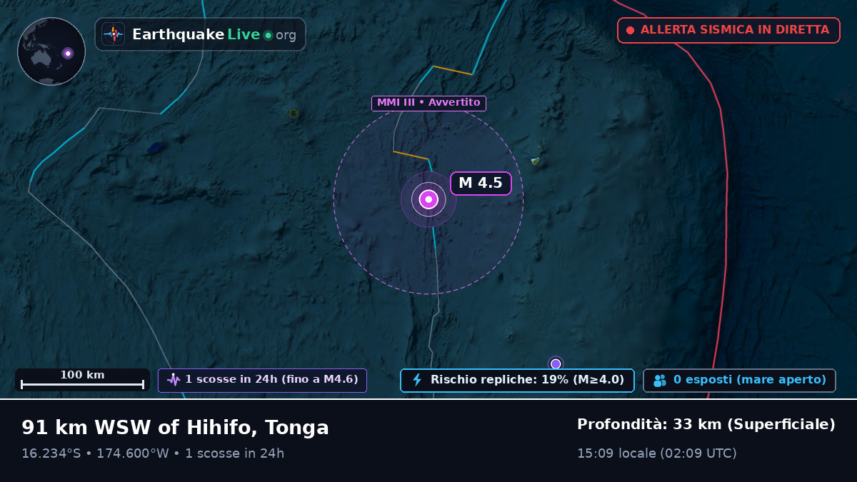 Oceano Pacifico meridionale (Tonga)