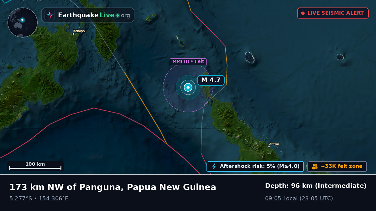 Solomon Sea (Papua New Guinea)