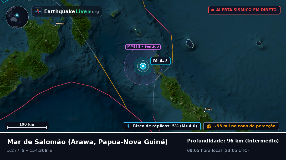 Mar de Salomão (Papua-Nova Guiné)