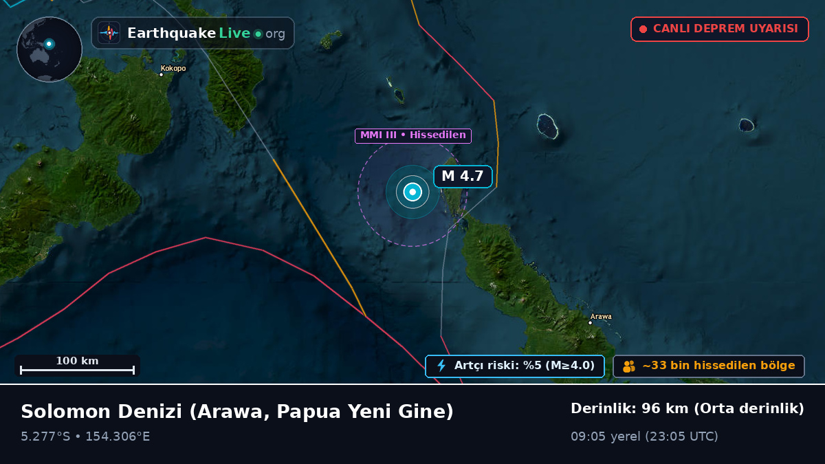 Solomon Denizi (Papua Yeni Gine)