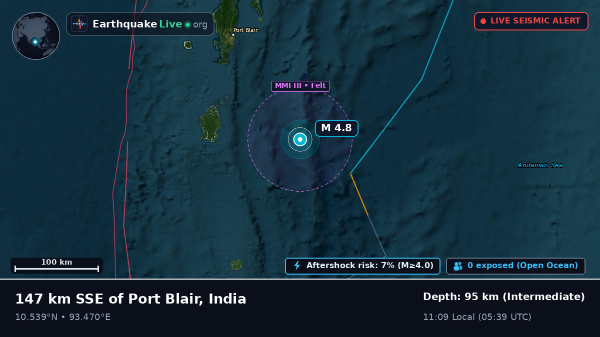 Off the coast of Port Blair, India