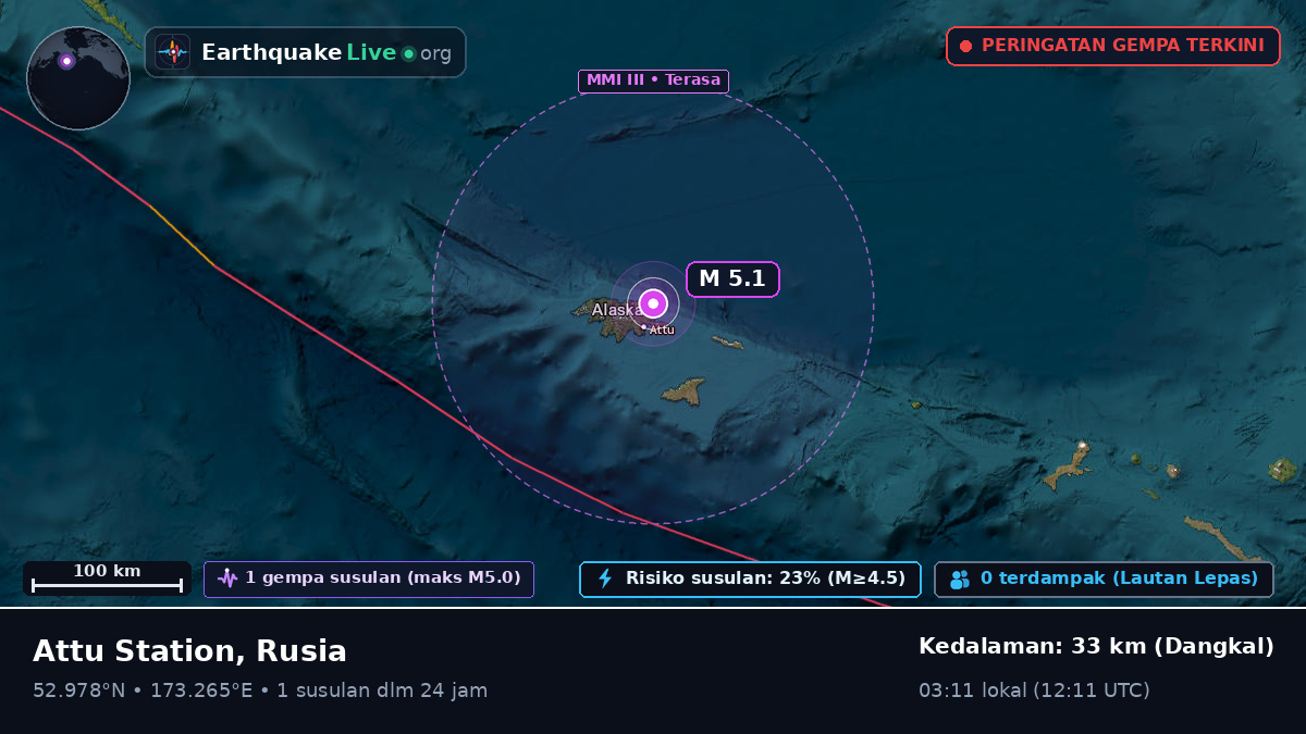 Laut Bering (Rusia)