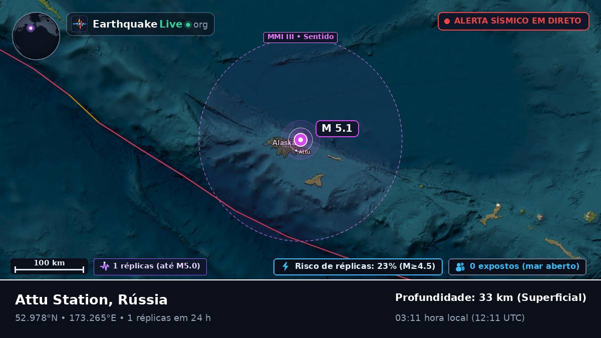 Mar de Bering (Rússia)