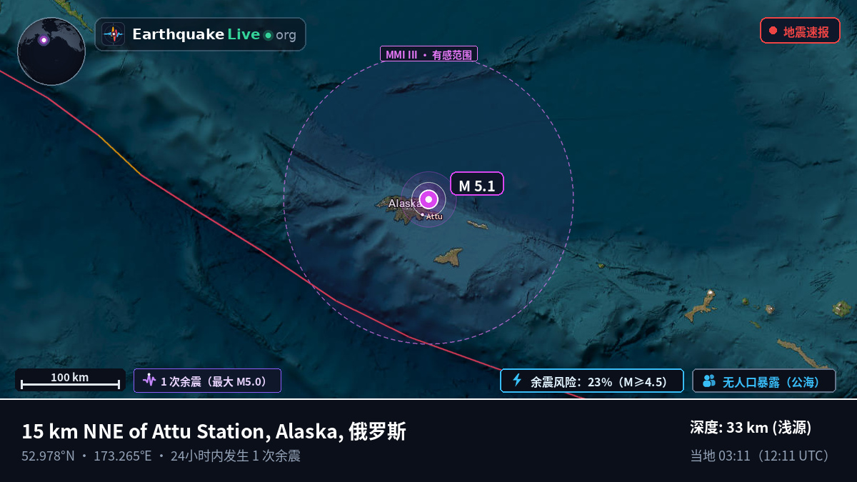 白令海 (俄罗斯)