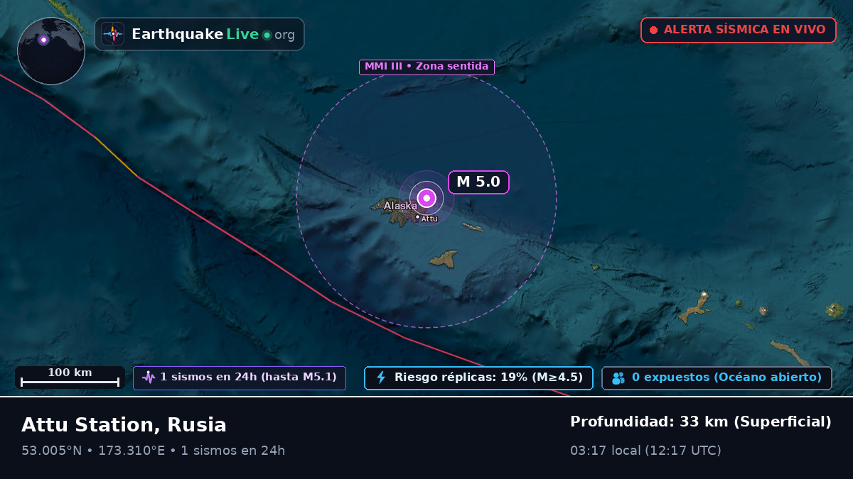 Mar de Bering (Rusia)