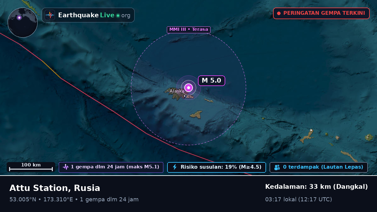 Laut Bering (Rusia)