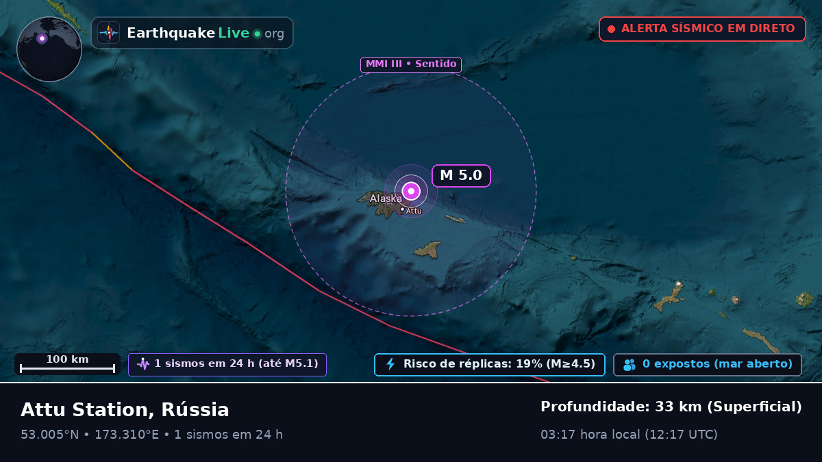 Mar de Bering (Rússia)