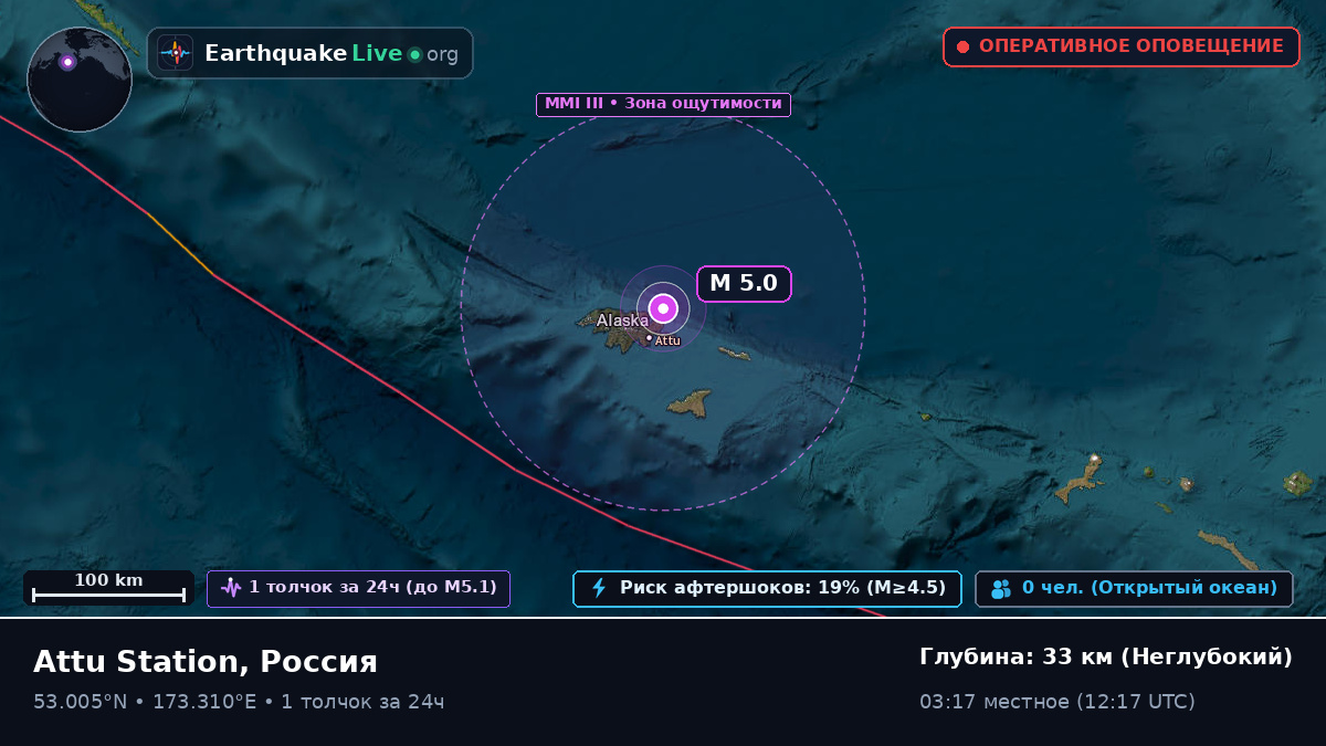 Берингово море (Россия)