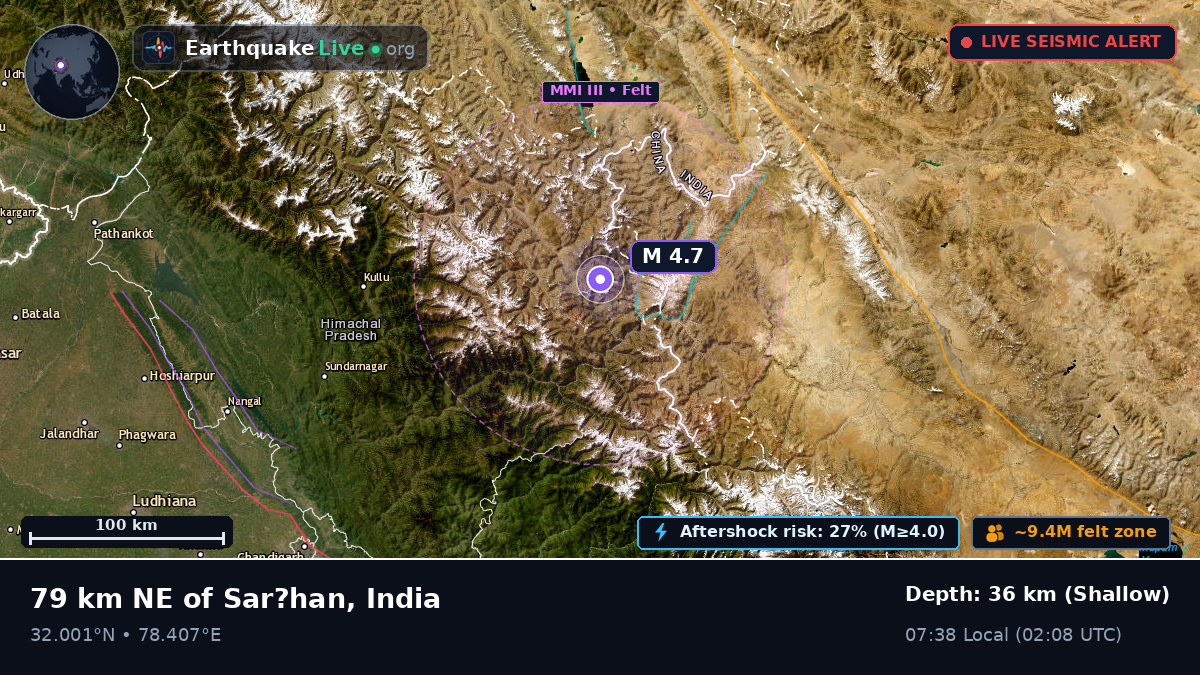 Uttaranchal, India