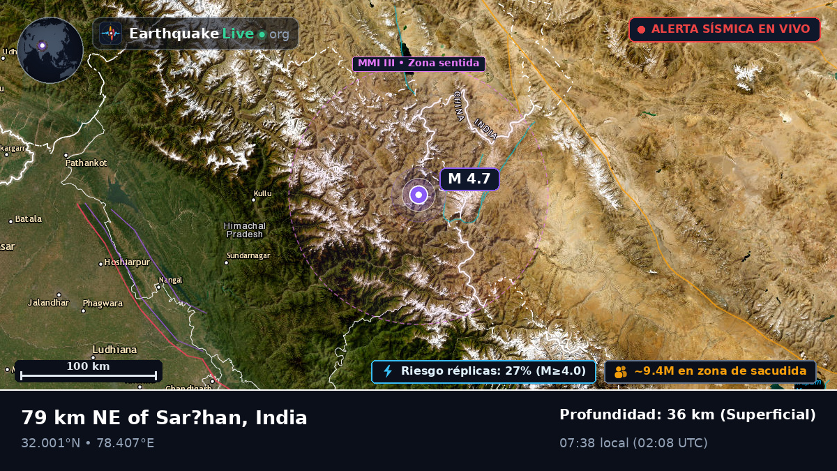 Uttaranchal, India