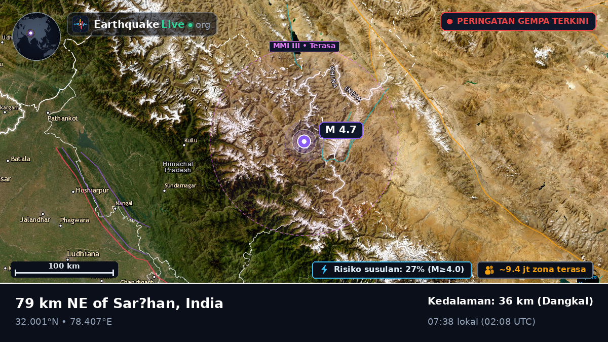 Uttaranchal, India