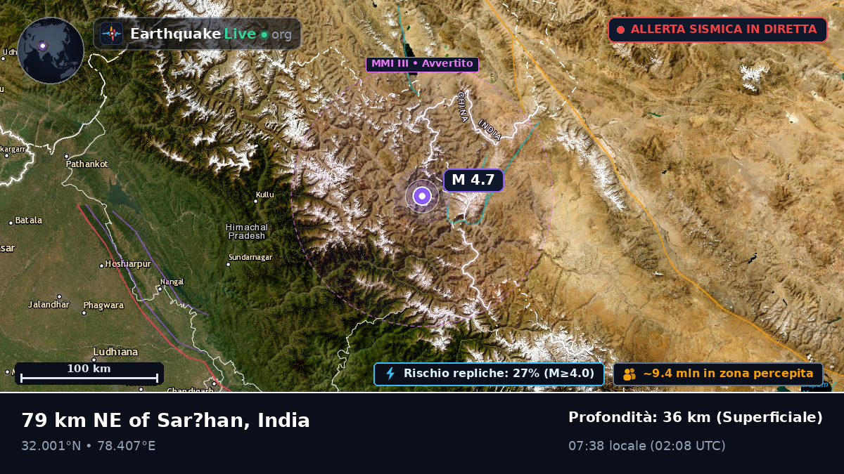 Uttaranchal, India