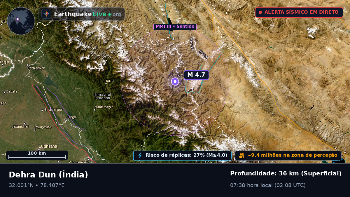 Uttaranchal, Índia