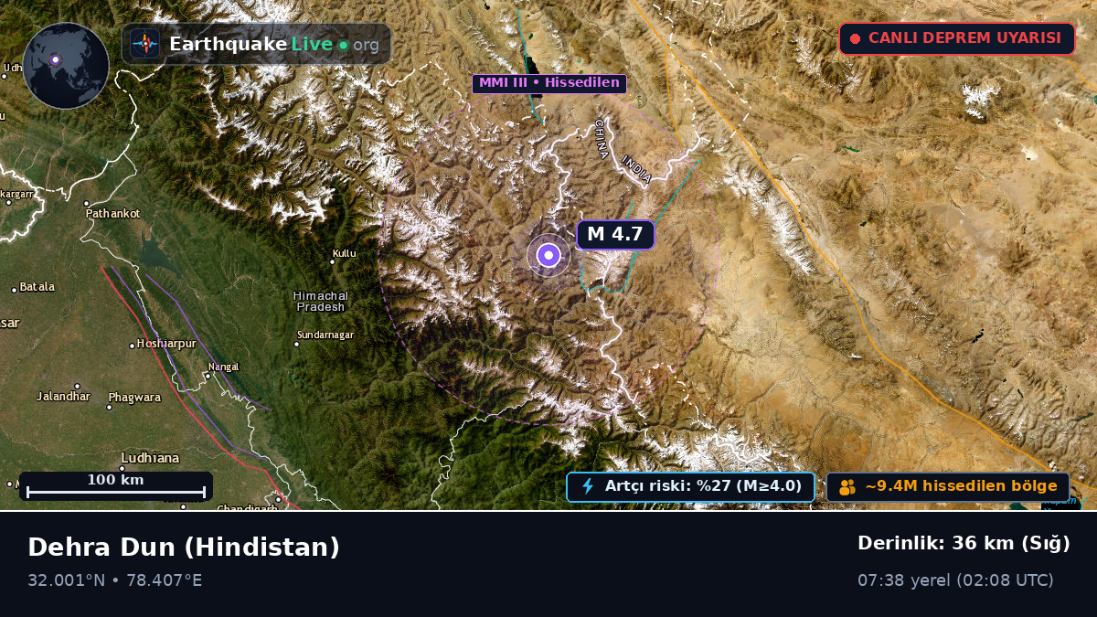 Uttaranchal, Hindistan