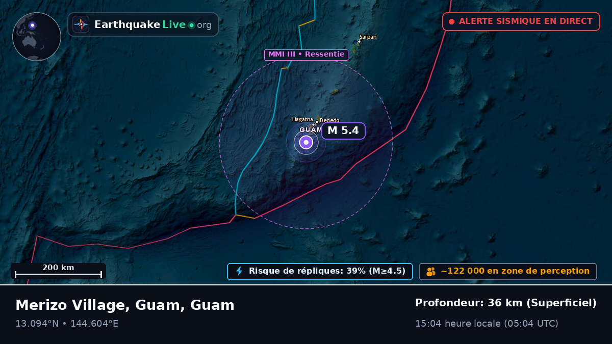 Mer des Philippines (Guam)