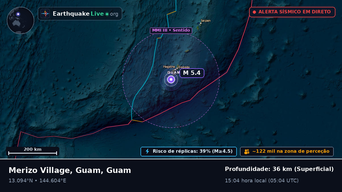 Mar das Filipinas (Guam)