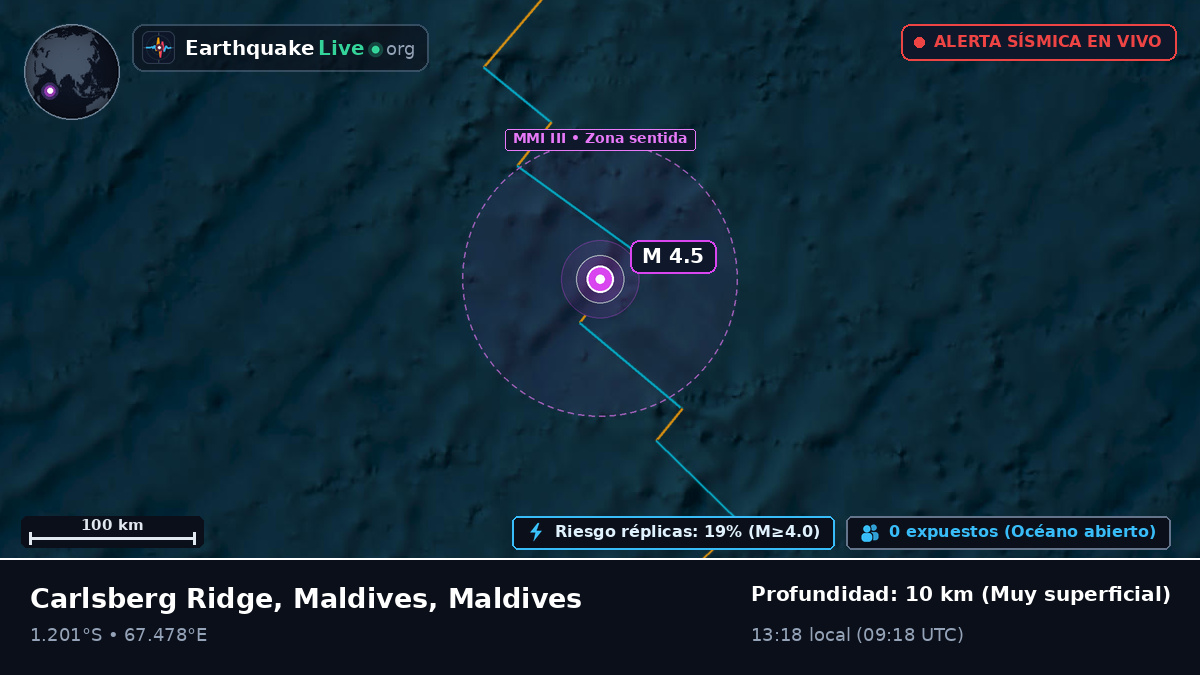 Océano Índico (Maldives)