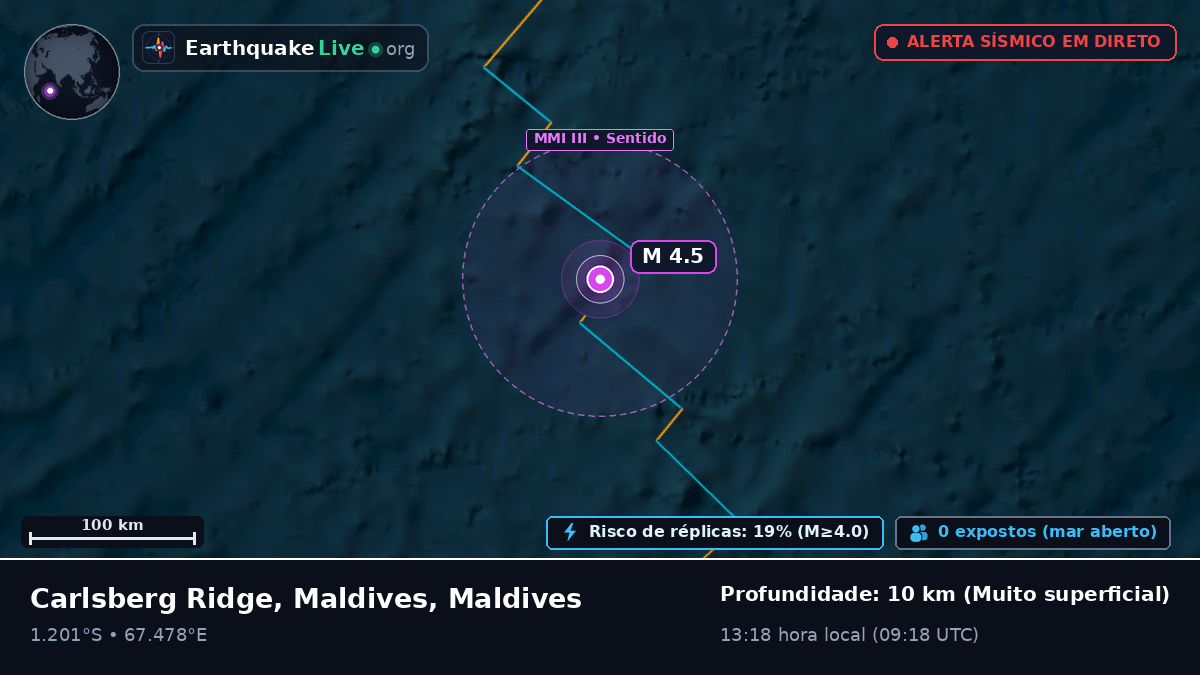 Oceano Índico (Maldives)