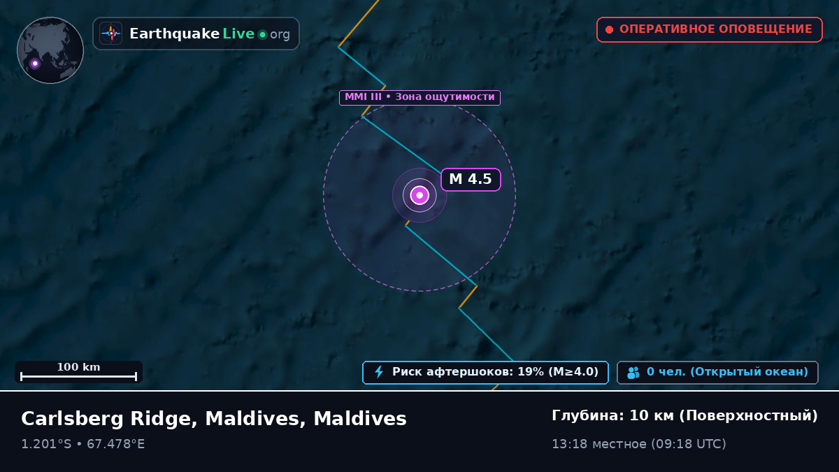 Индийский океан (Maldives)