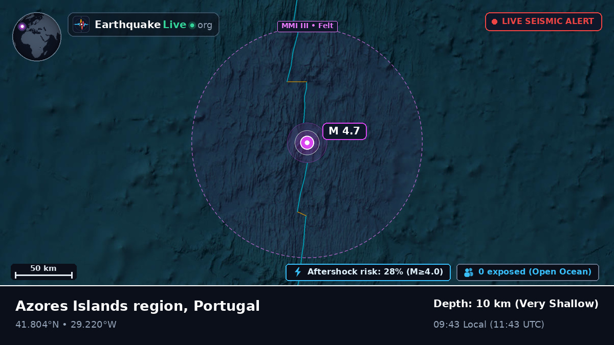 North Atlantic Ocean (Portugal)