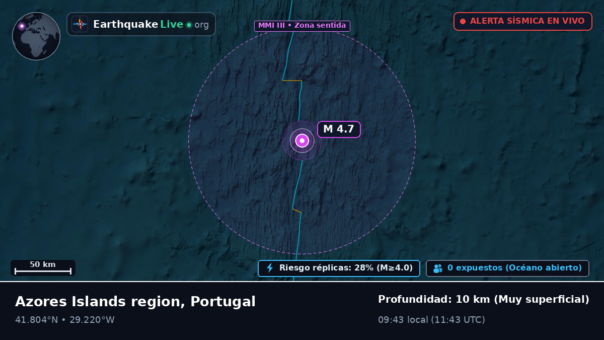 Océano Atlántico Norte (Portugal)